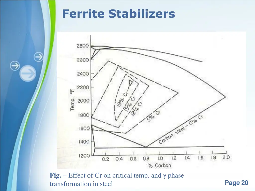 ferrite stabilizers 3