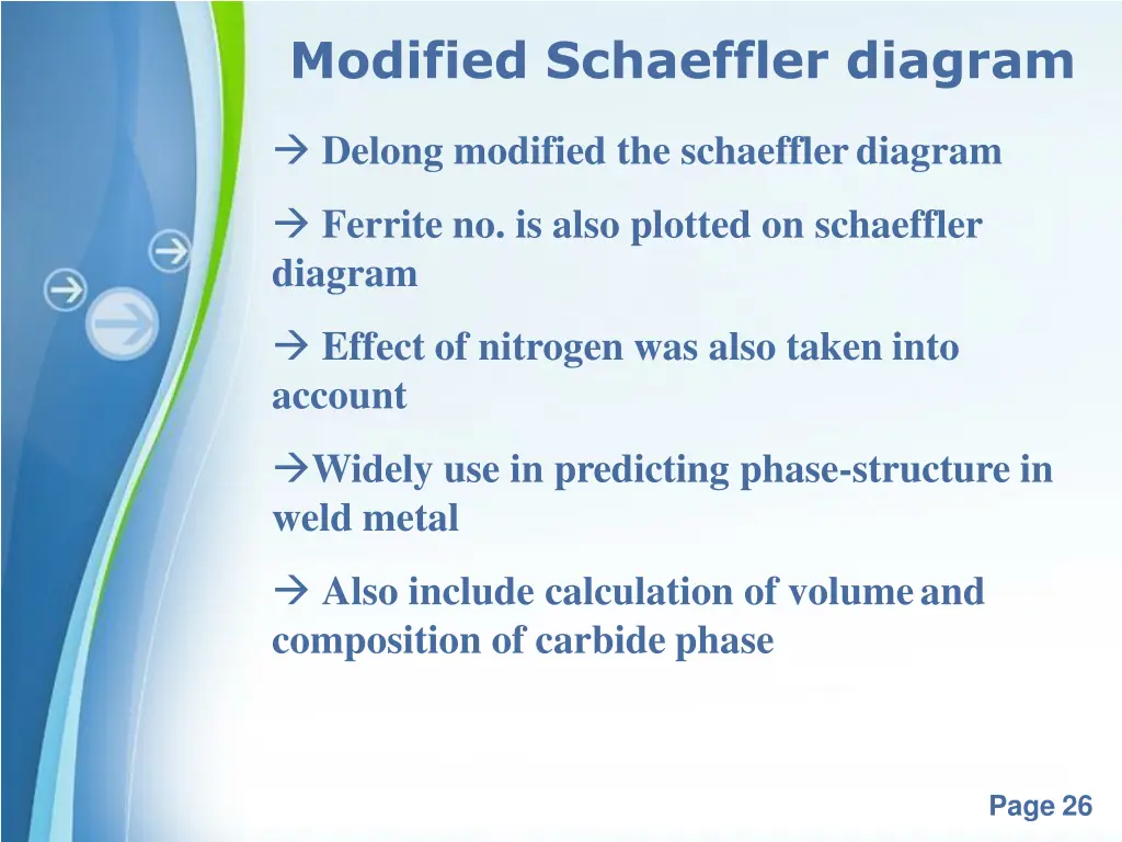 modified schaeffler diagram
