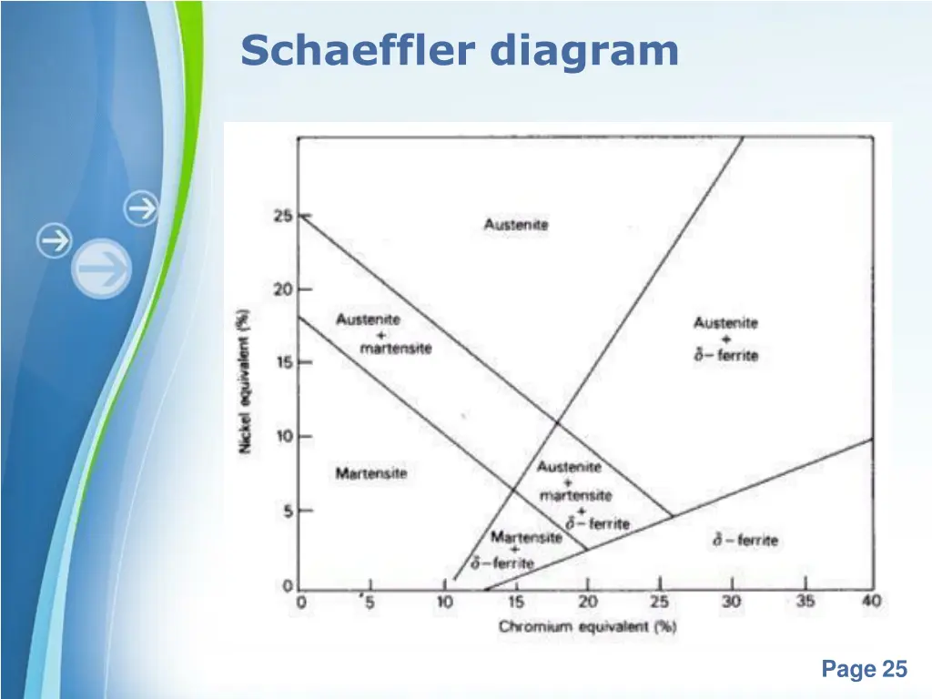schaeffler diagram 1