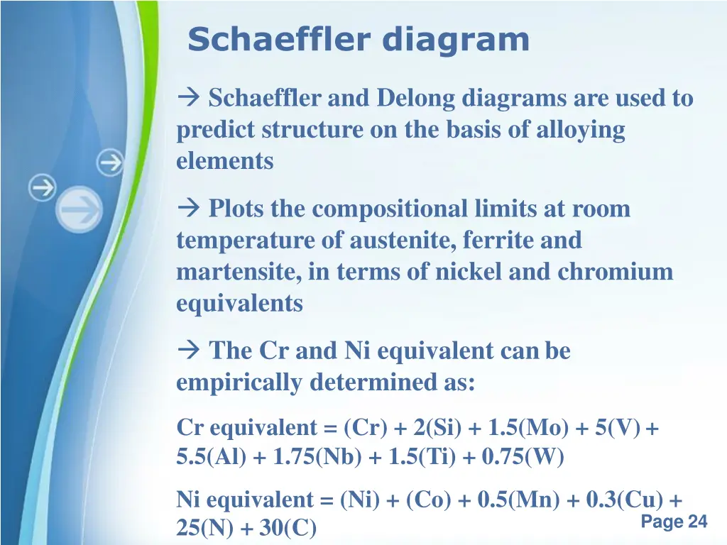 schaeffler diagram
