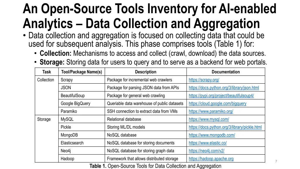 an open source tools inventory for ai enabled 1