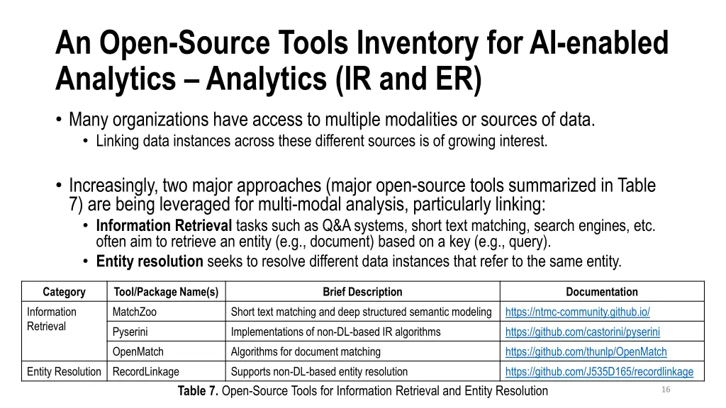 an open source tools inventory for ai enabled 10