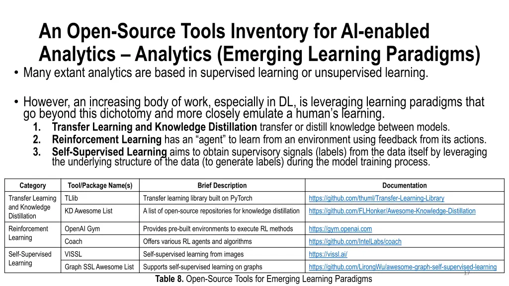 an open source tools inventory for ai enabled 11