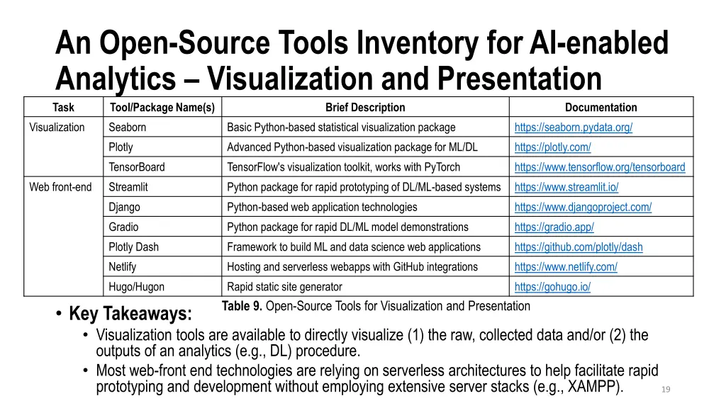an open source tools inventory for ai enabled 13