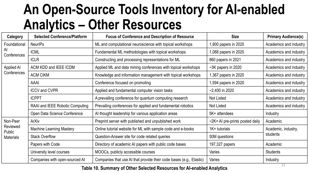 an open source tools inventory for ai enabled 15