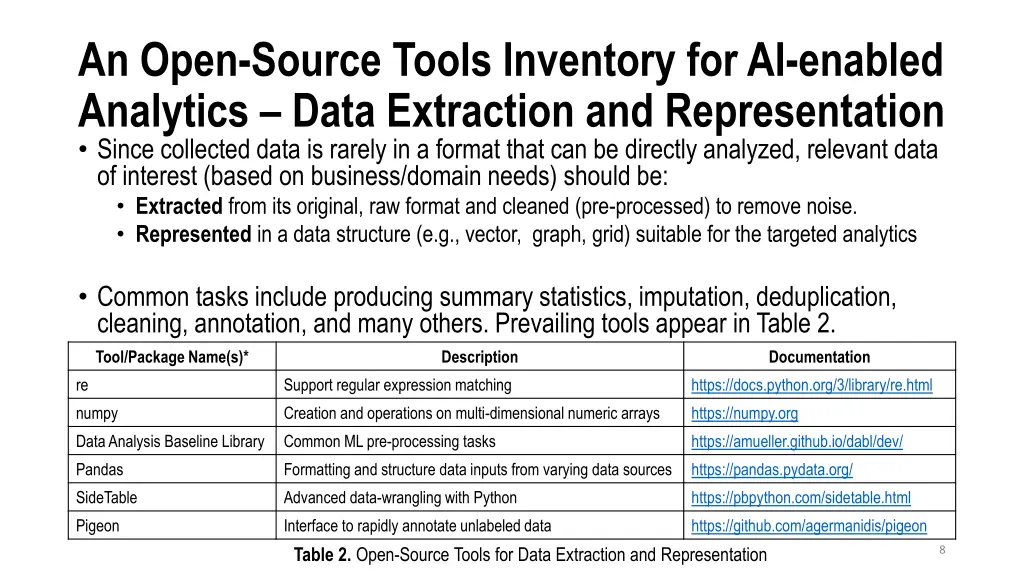 an open source tools inventory for ai enabled 2