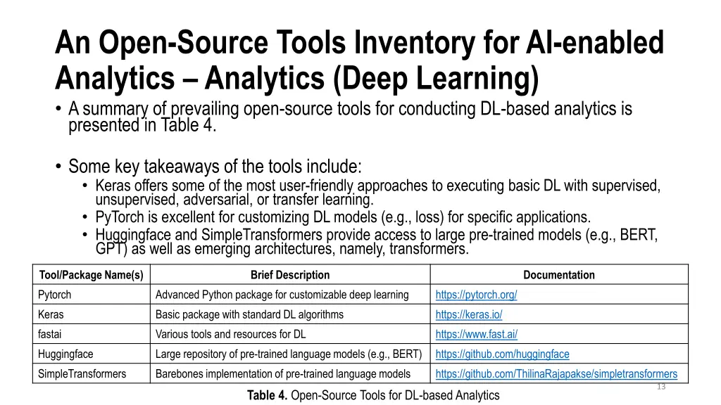 an open source tools inventory for ai enabled 7