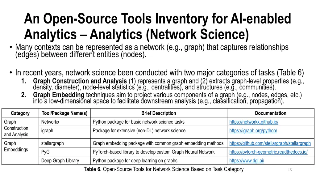 an open source tools inventory for ai enabled 9