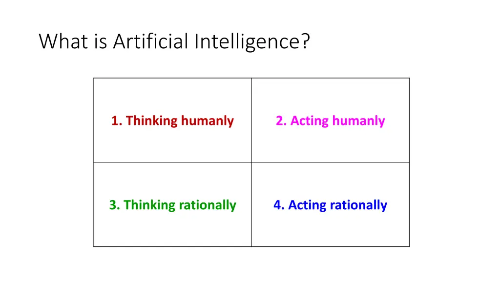 what is artificial intelligence 1