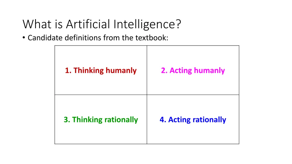 what is artificial intelligence candidate