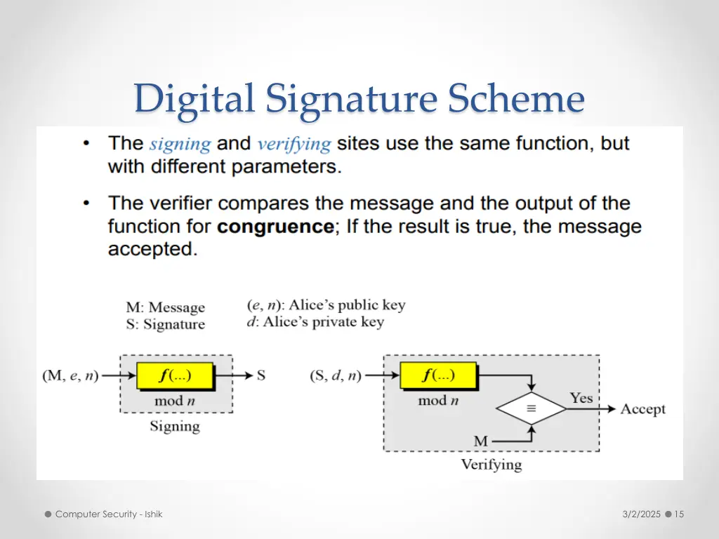 digital signature scheme