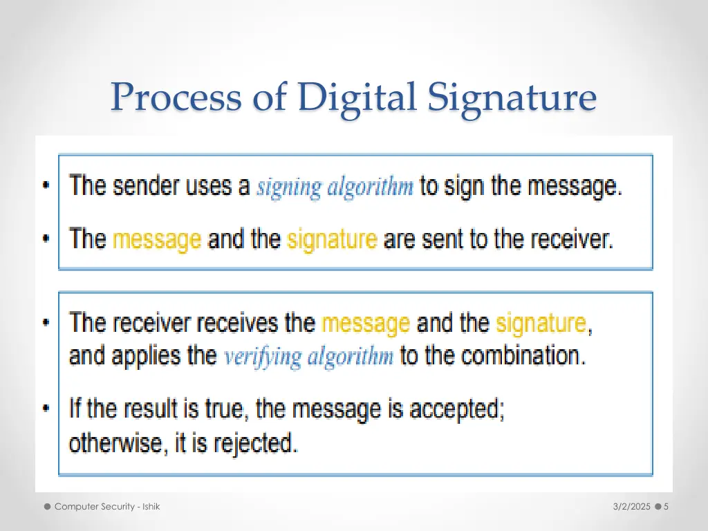 process of digital signature