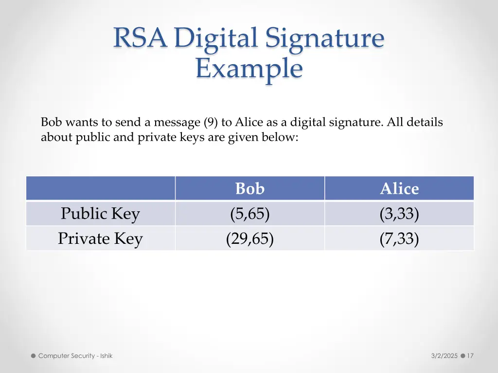 rsa digital signature example