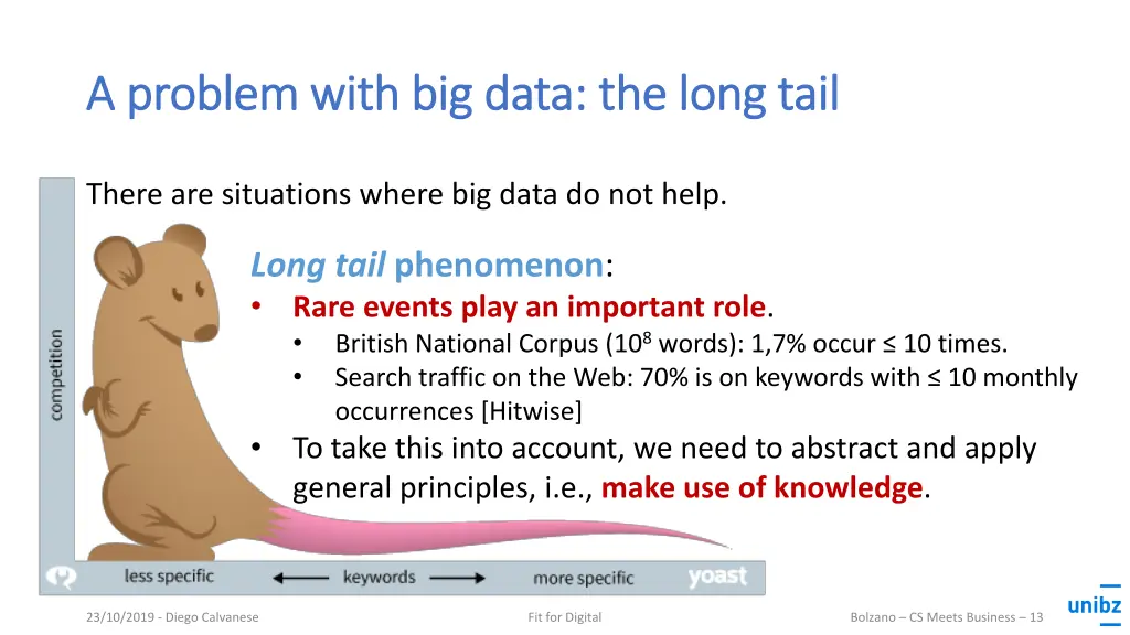 a problem with big data the long tail a problem