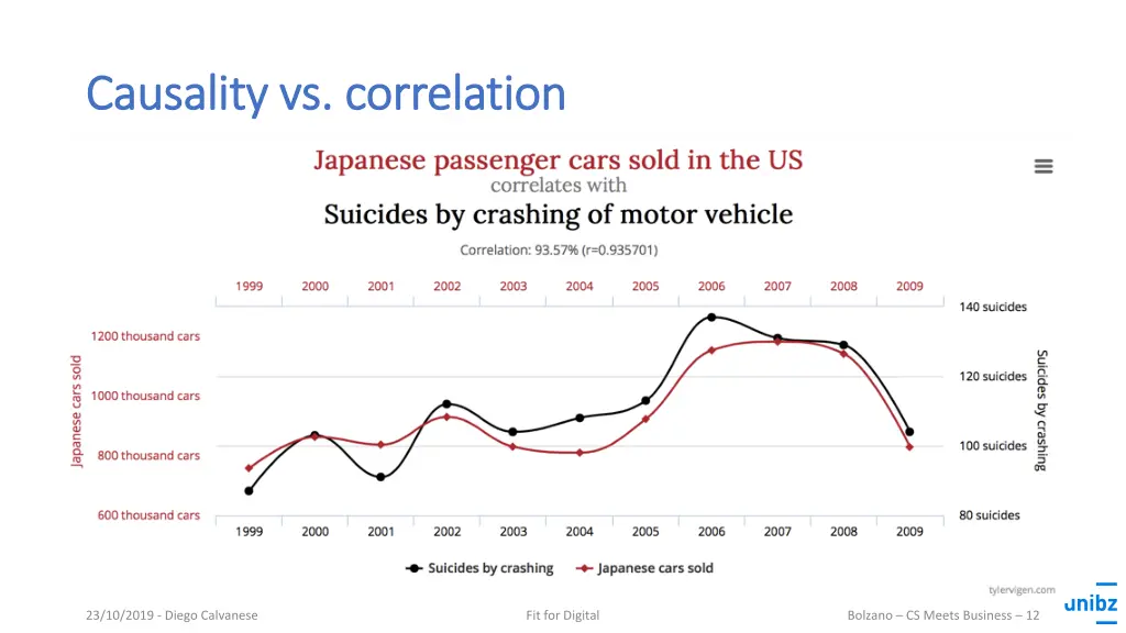 causality vs correlation causality vs correlation 1