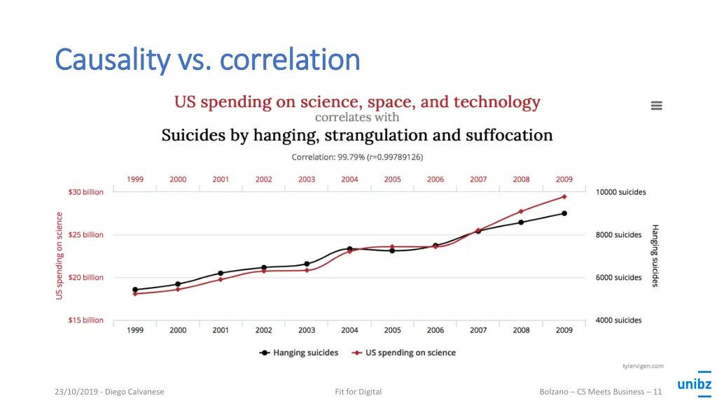 causality vs correlation causality vs correlation