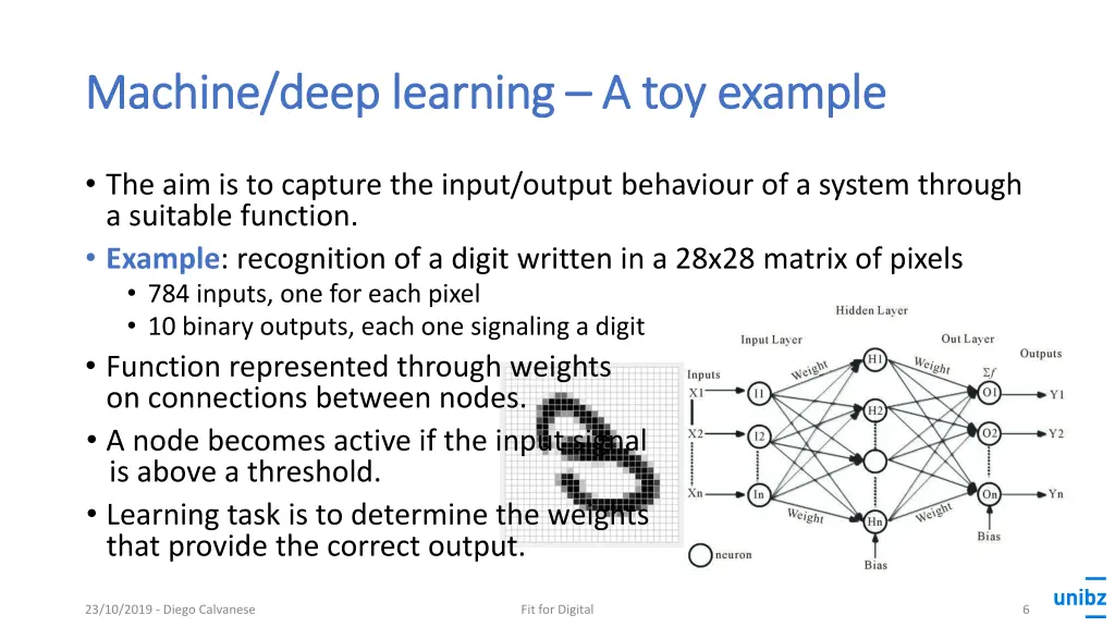 machine deep learning machine deep learning