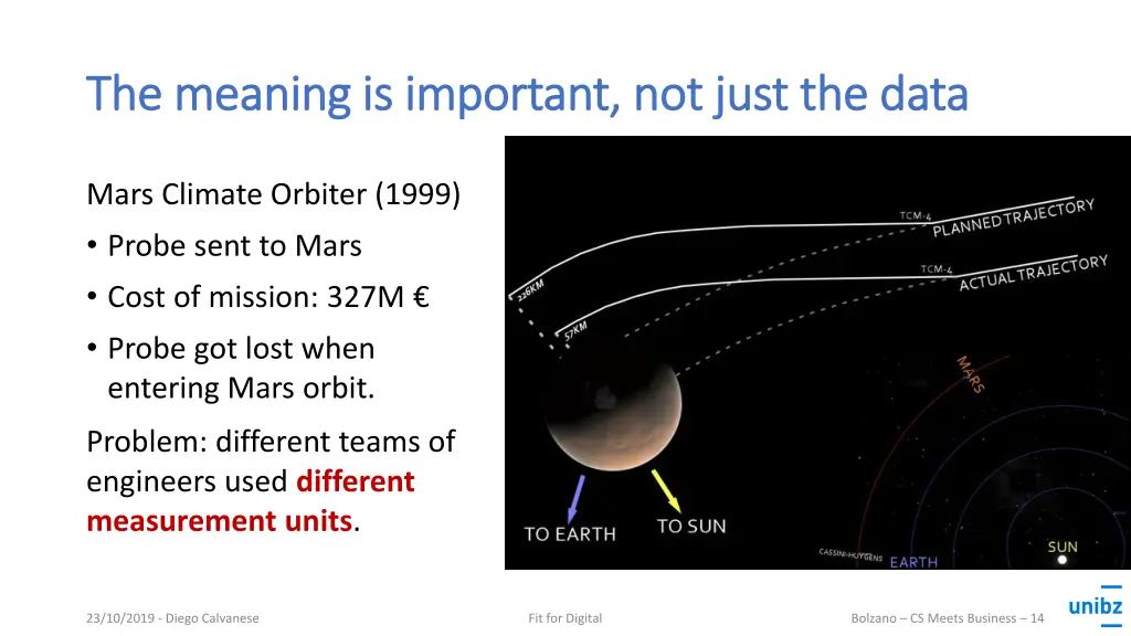 the meaning is important not just the data