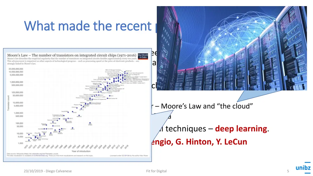 what made the recent progress in ai possible what