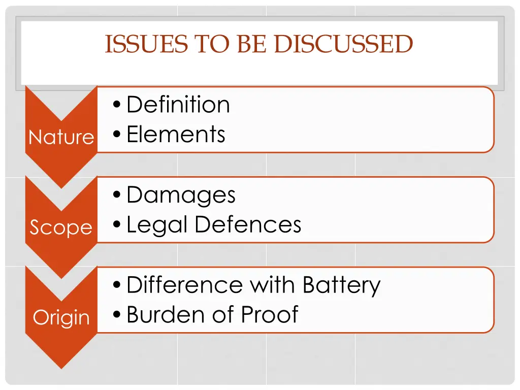 issues to be discussed