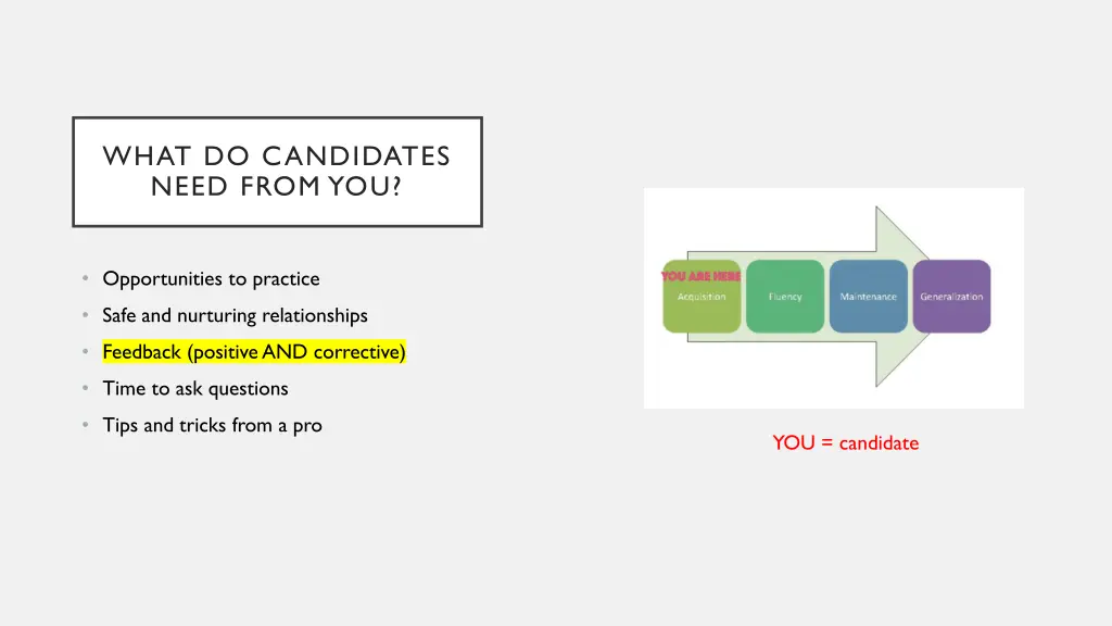 what do candidates need from you