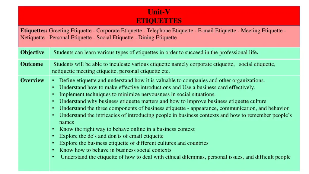 unit v etiquettes