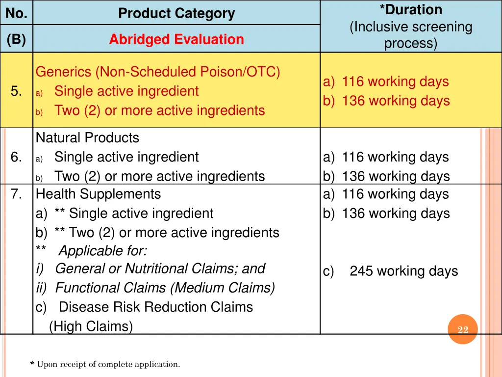 duration inclusive screening process