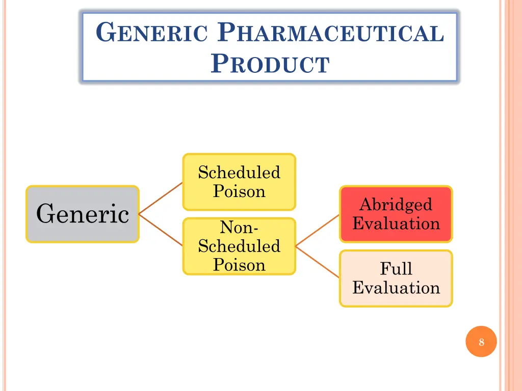g eneric p harmaceutical p roduct