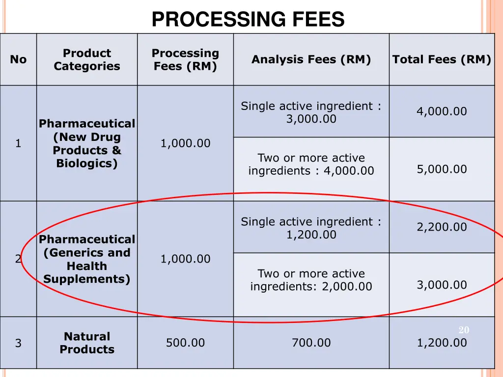 processing fees