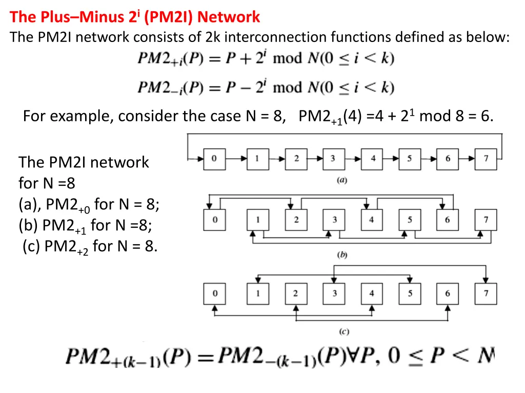 the plus minus 2 i pm2i network the pm2i network