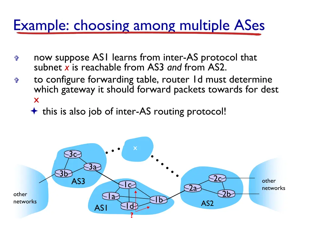 example choosing among multiple ases