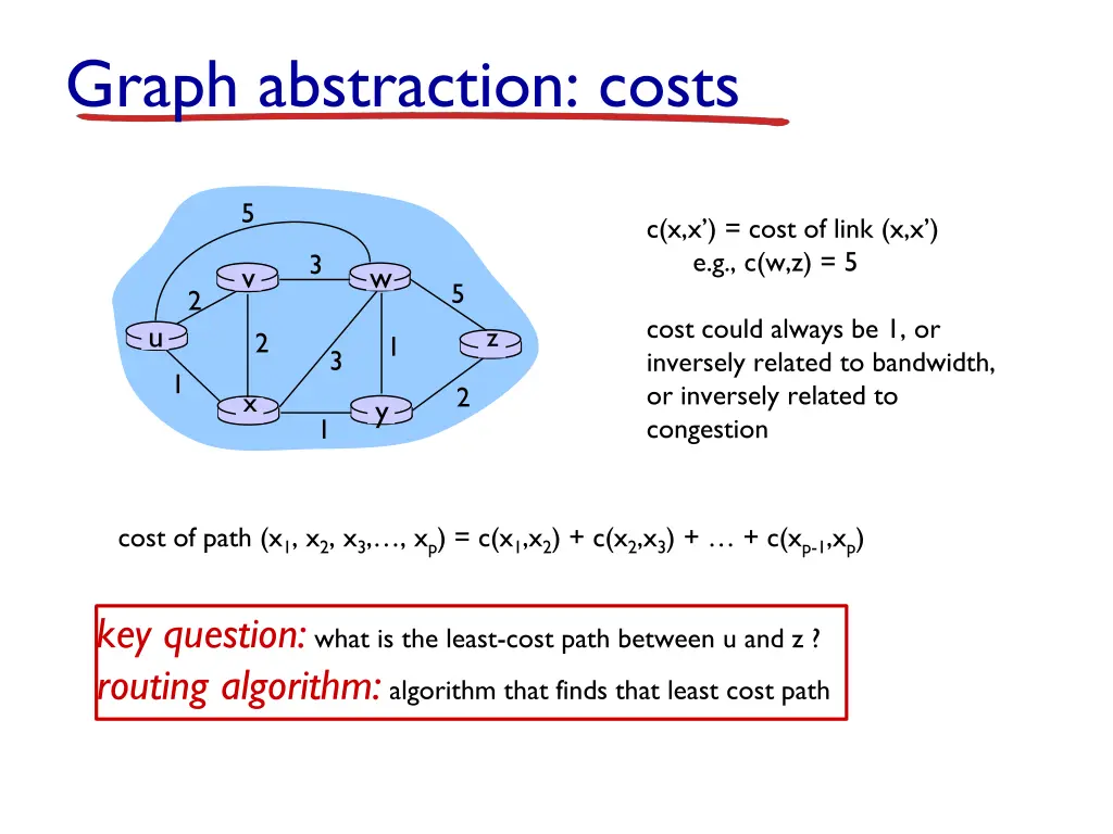 graph abstraction costs