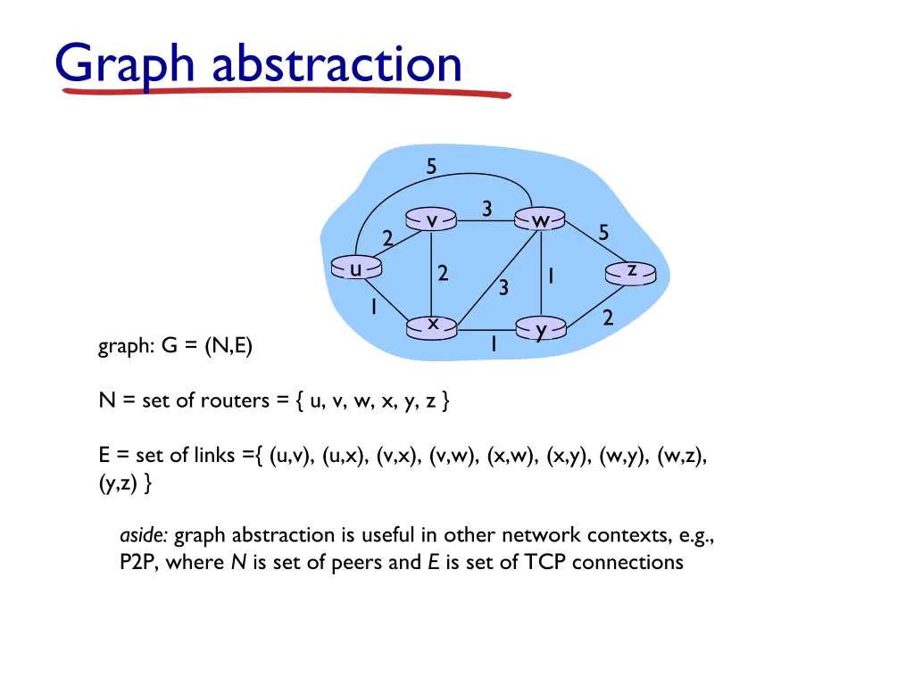 graph abstraction