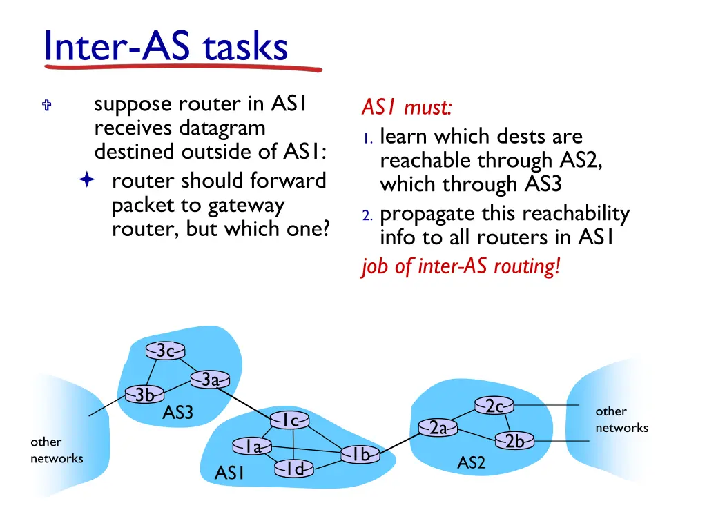 inter as tasks