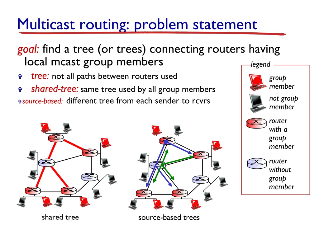 multicast routing problem statement