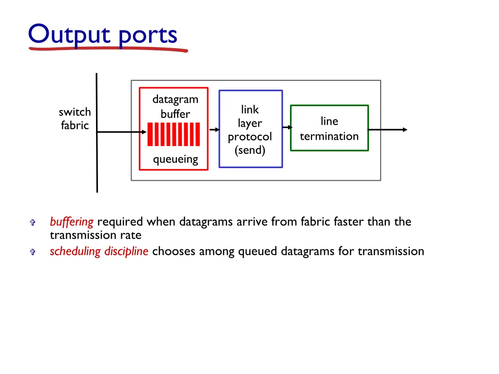 output ports