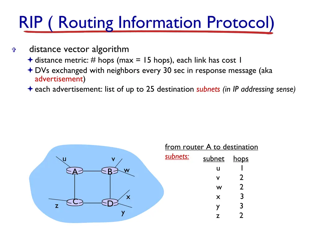 rip routing information protocol