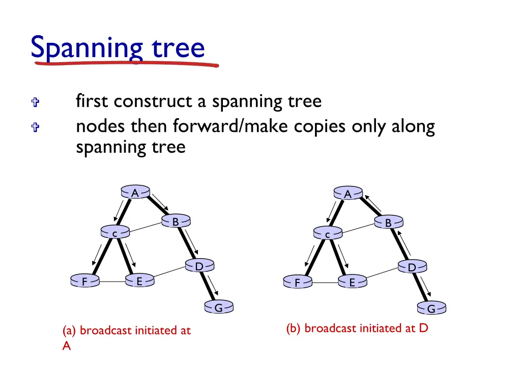 spanning tree