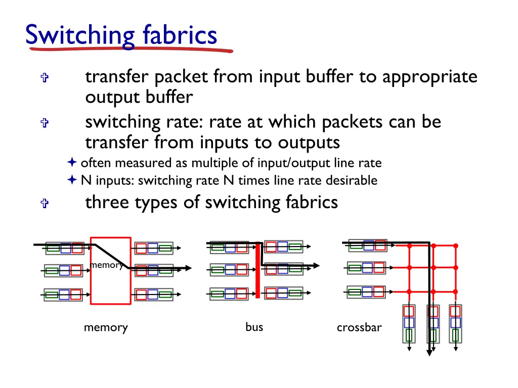 switching fabrics