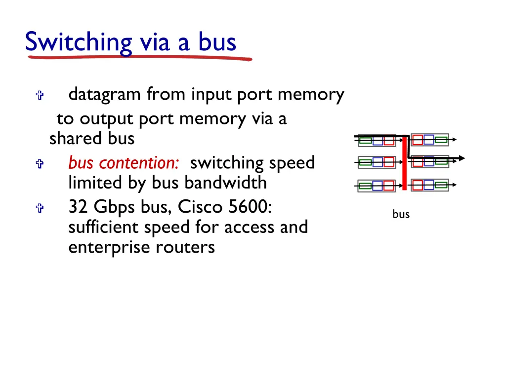 switching via a bus
