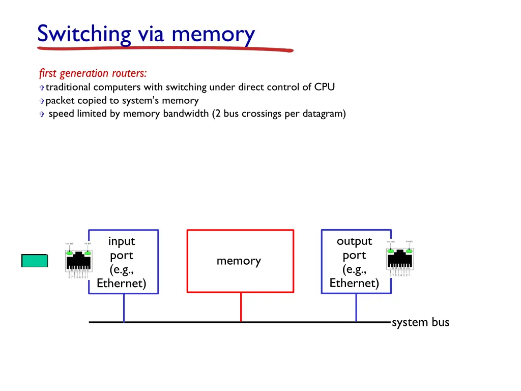 switching via memory