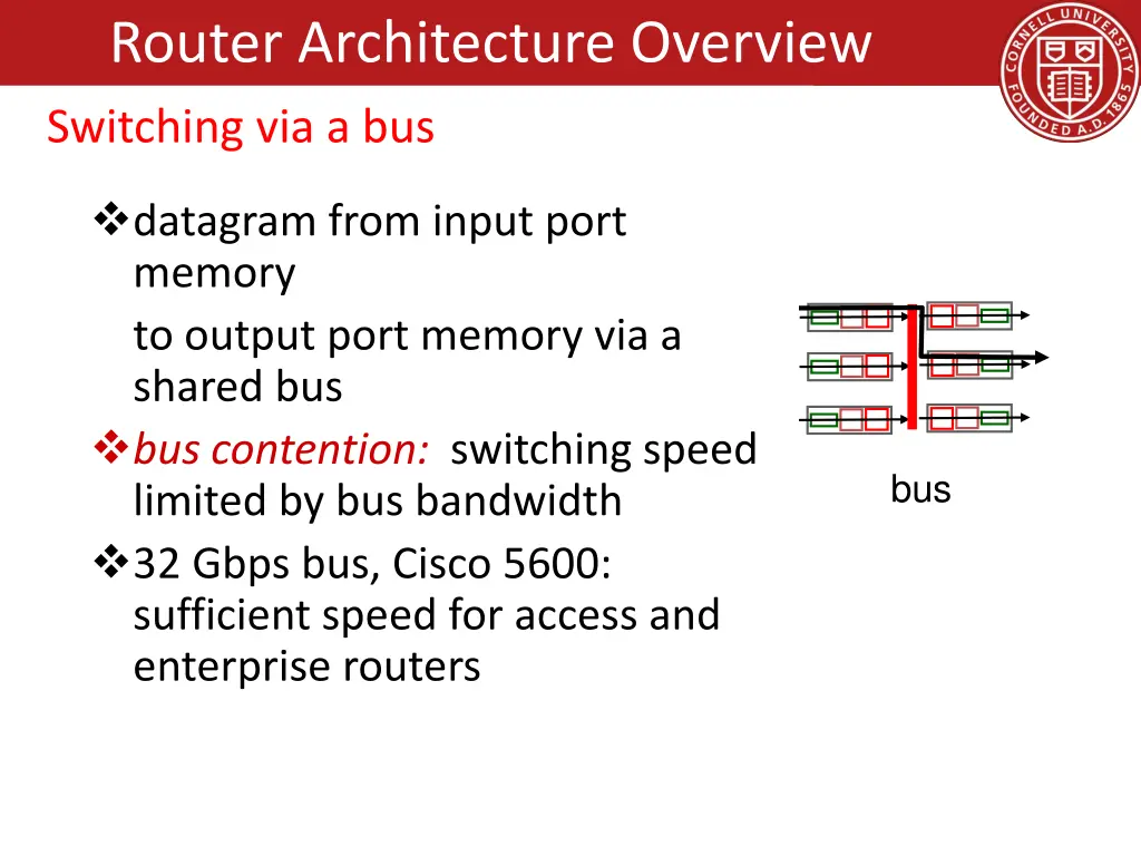 router architecture overview 4