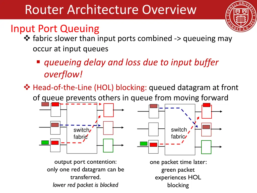 router architecture overview 9