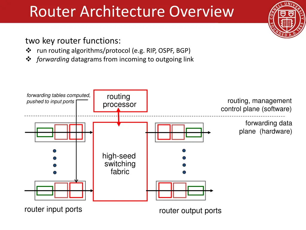 router architecture overview