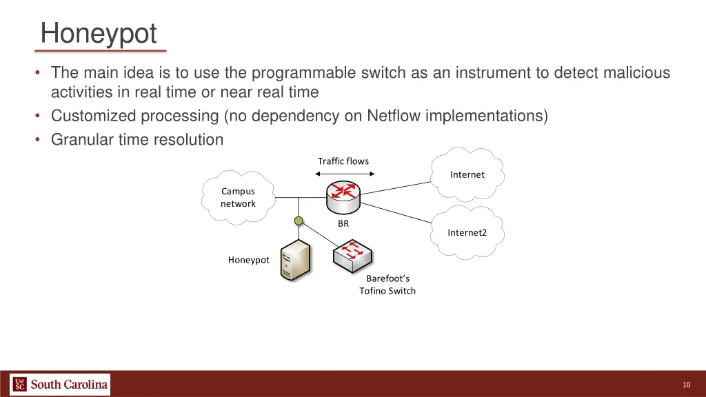 honeypot 1