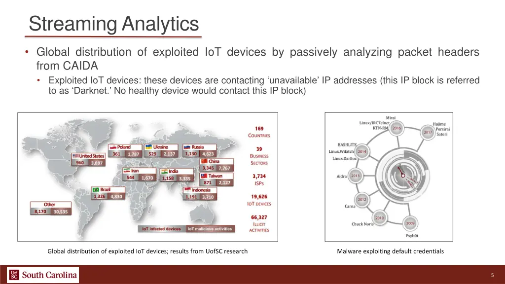 streaming analytics 3