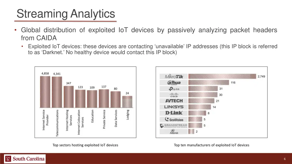 streaming analytics 4