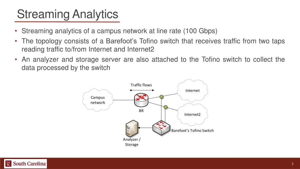streaming analytics