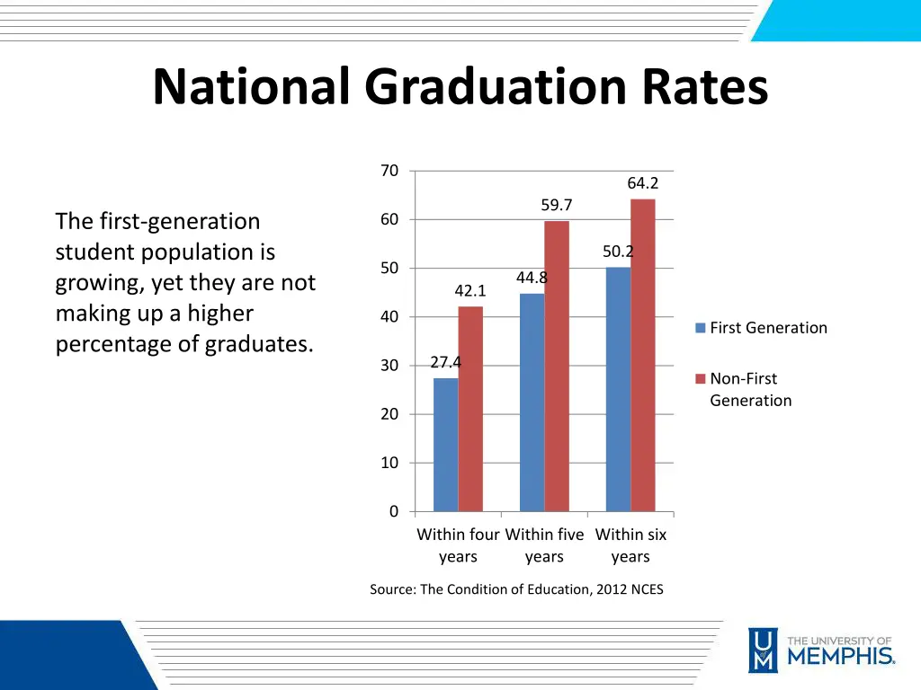 national graduation rates