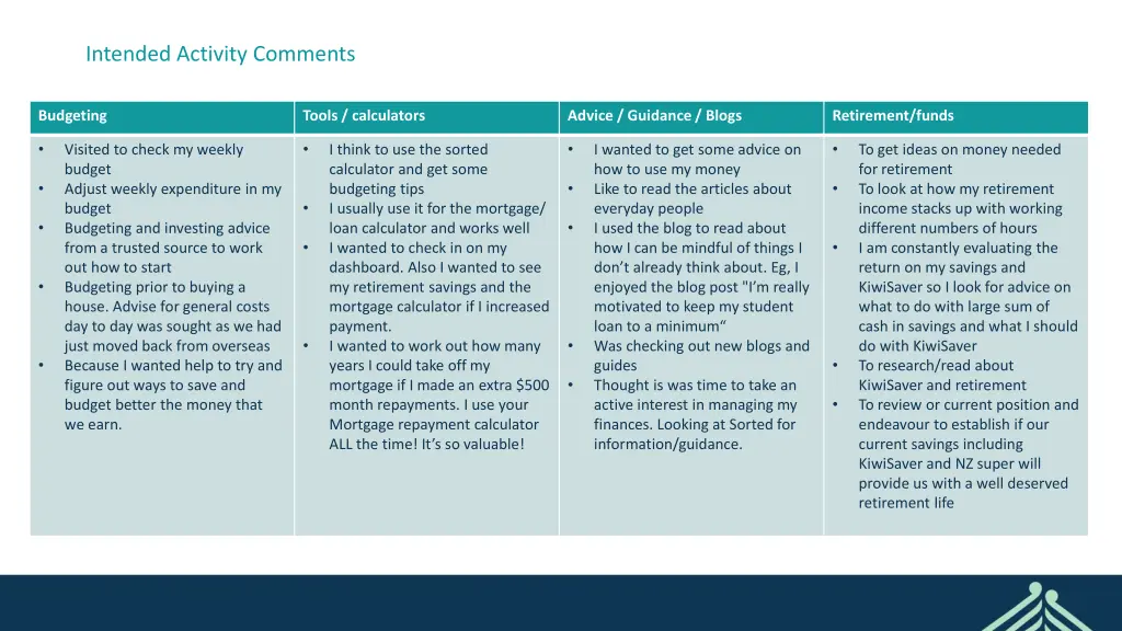 intended activity comments